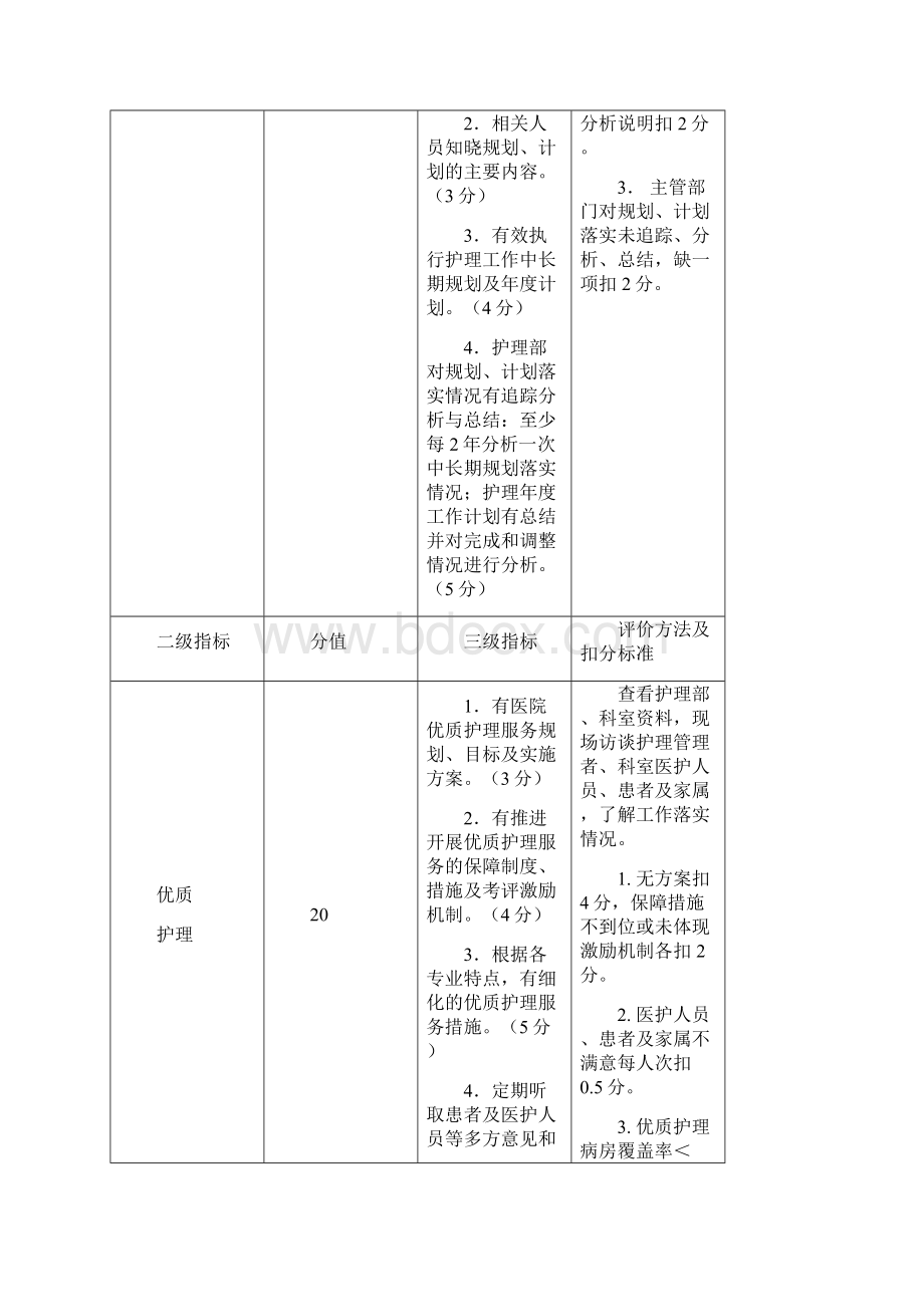 山东省三级医院护理评价标准试行623.docx_第3页