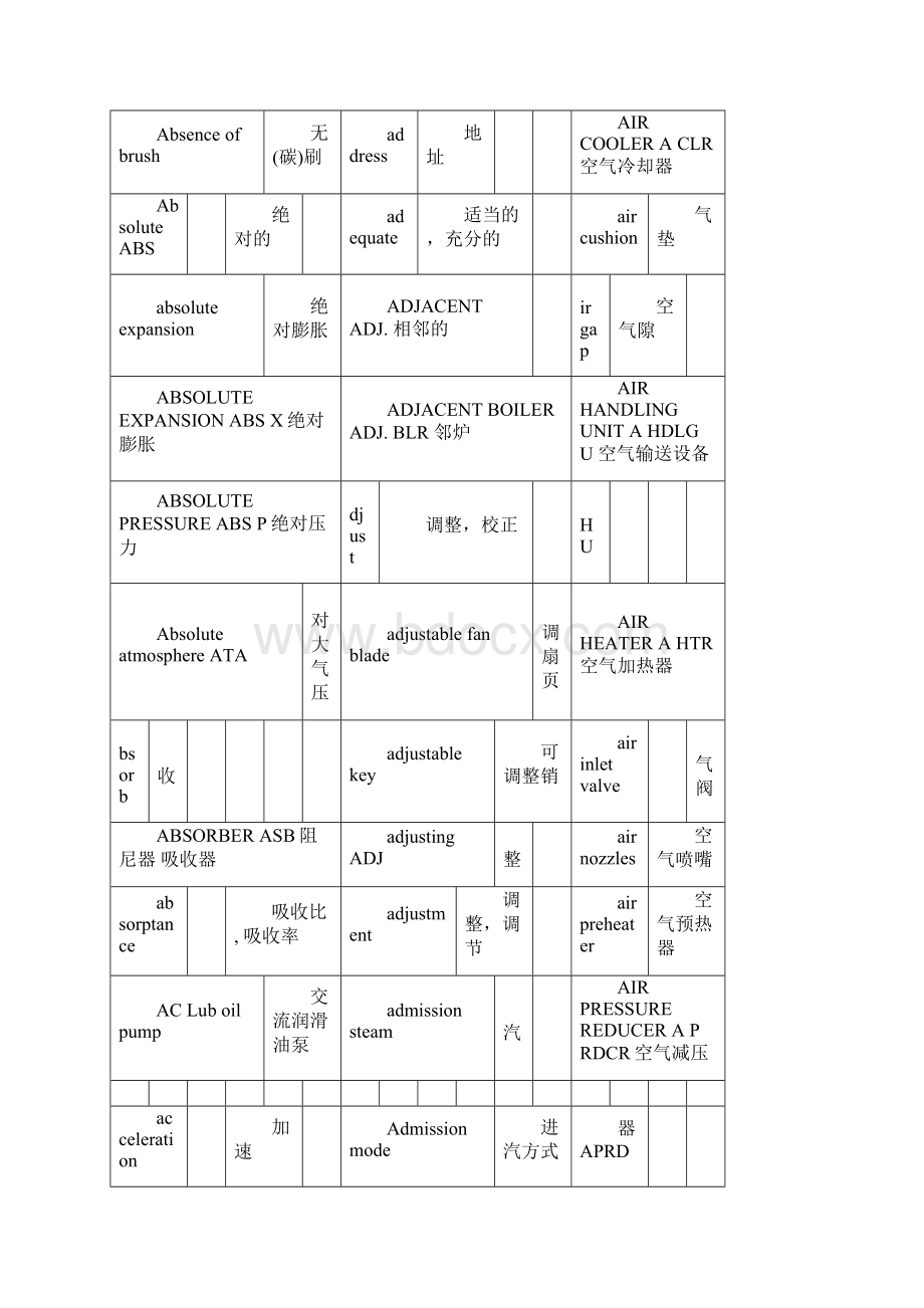 热能与动力工程专业英语词汇大全.docx_第2页