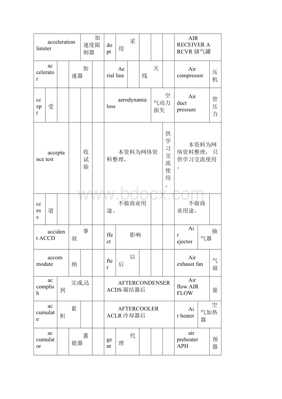 热能与动力工程专业英语词汇大全.docx_第3页