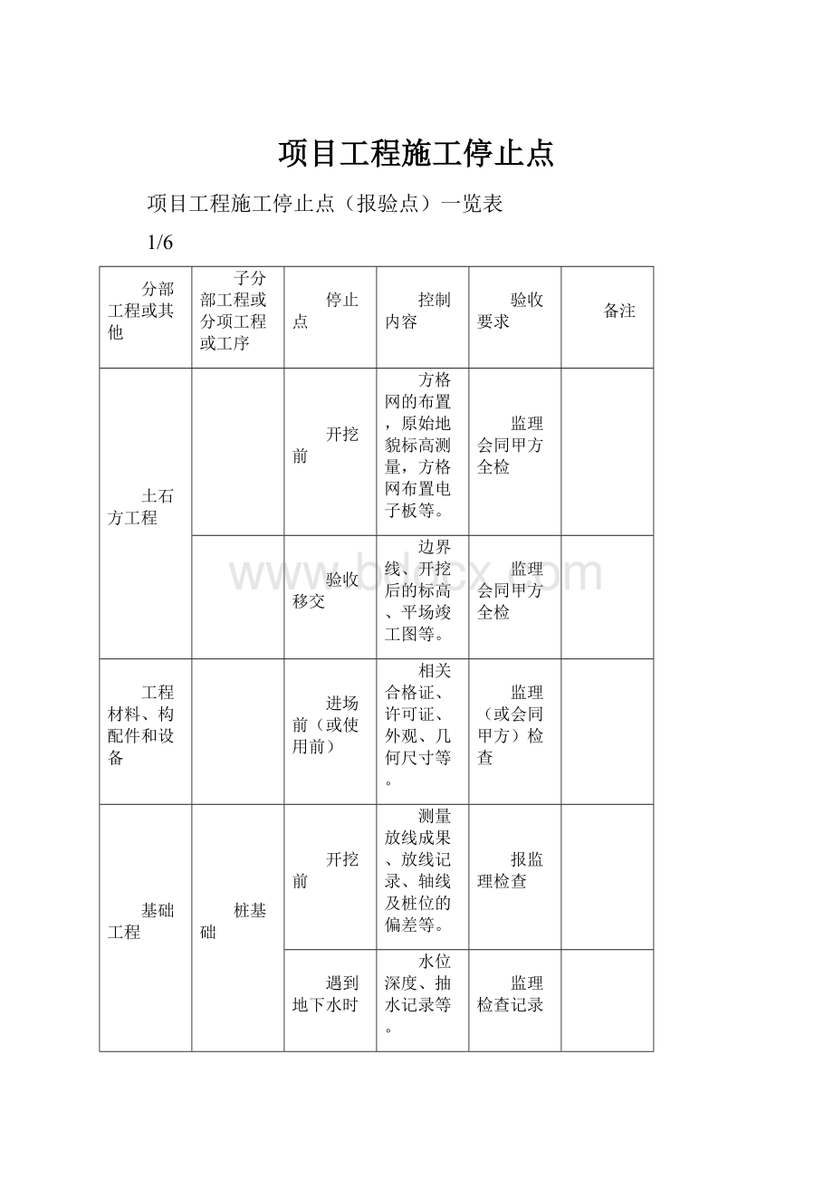 项目工程施工停止点.docx_第1页