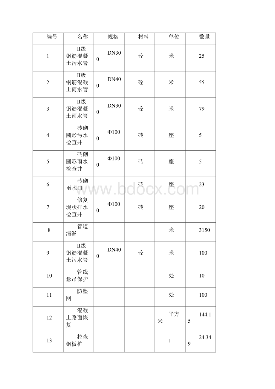 管道安装施工临时用电方案设计.docx_第3页