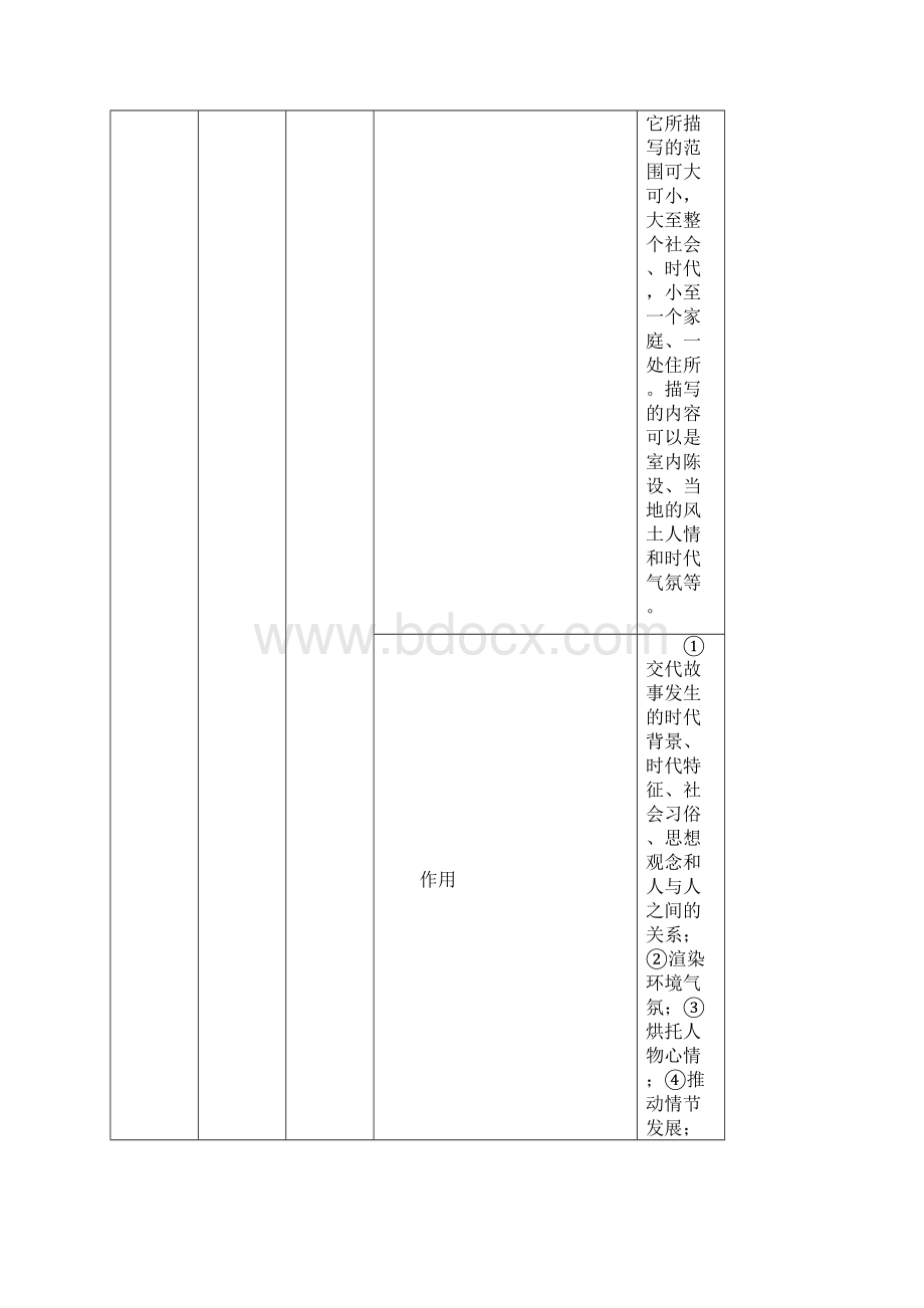 中考语文总复习资料记叙性文体阅读专题讲练含教师版和学生版.docx_第2页