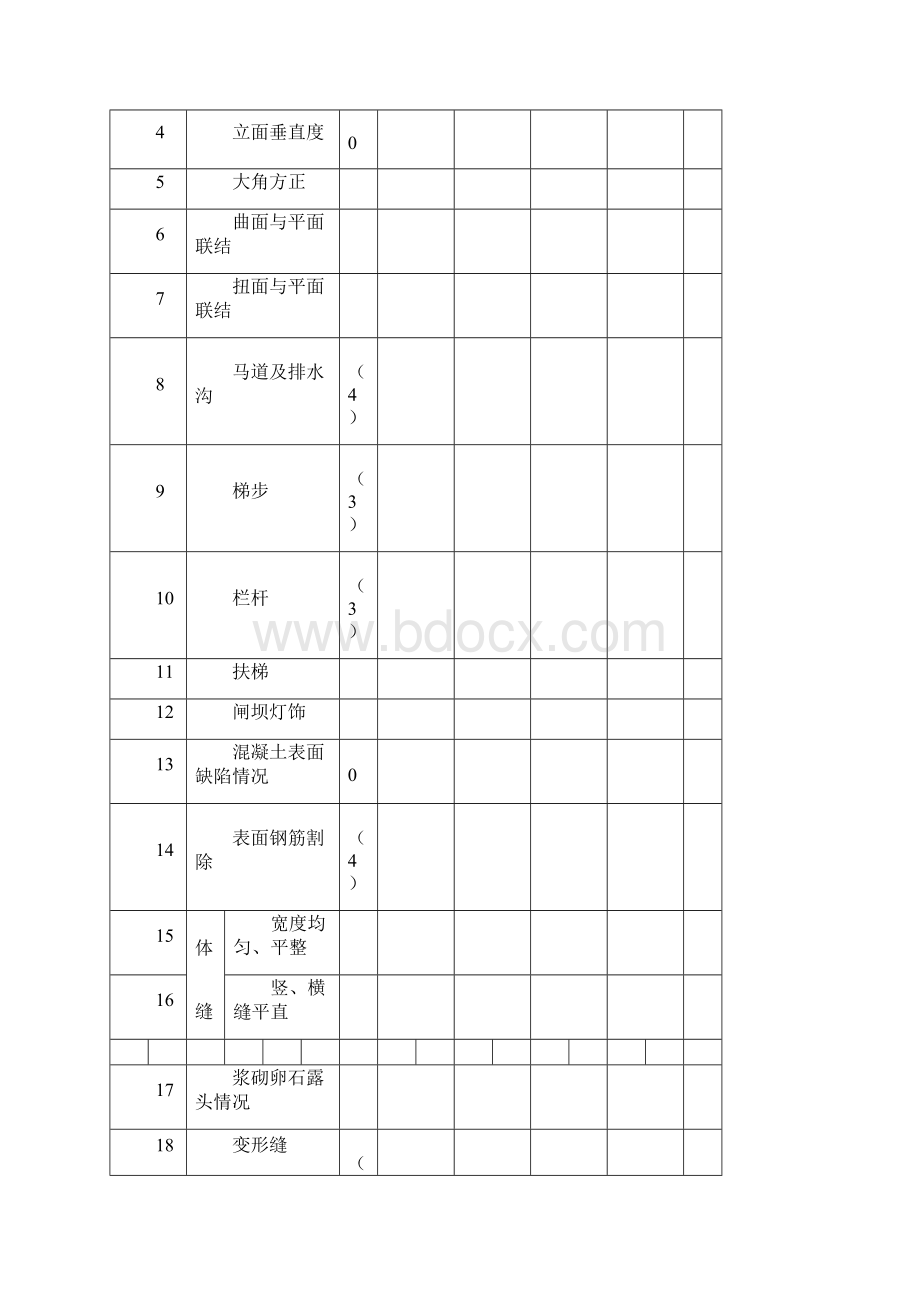 水利水电工程外观质量评定办法及表格.docx_第2页