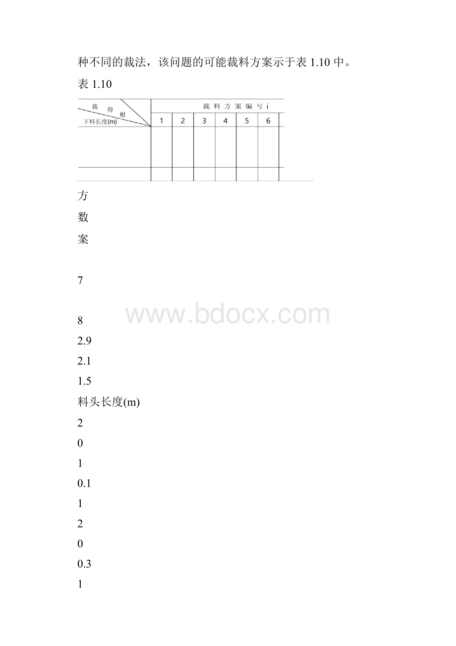 第五节 线性规划建模举例.docx_第3页