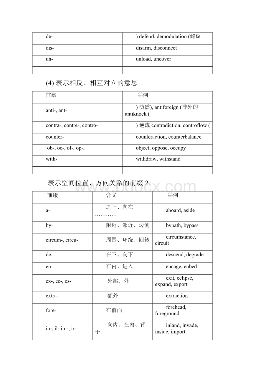 完整版前后缀词根表较完整版.docx_第2页