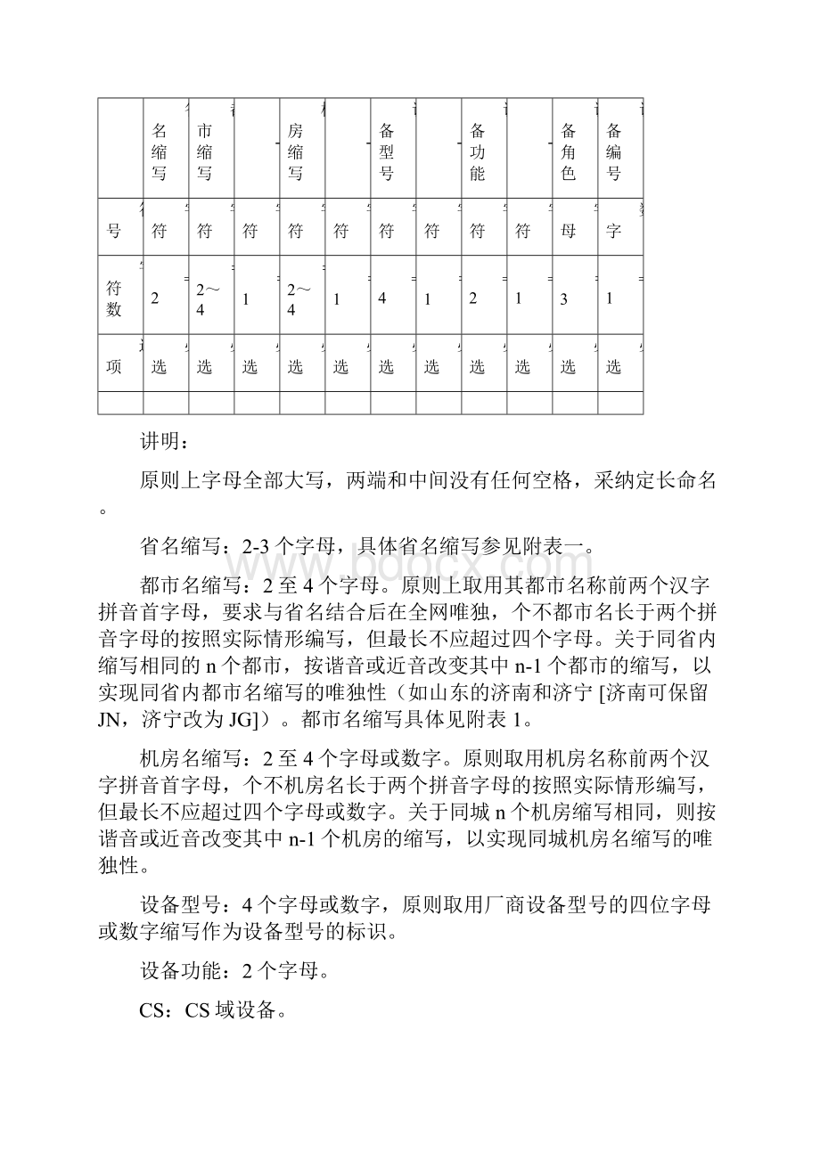 中国联通WCDMA配套CE工程资源命名规范v10.docx_第3页