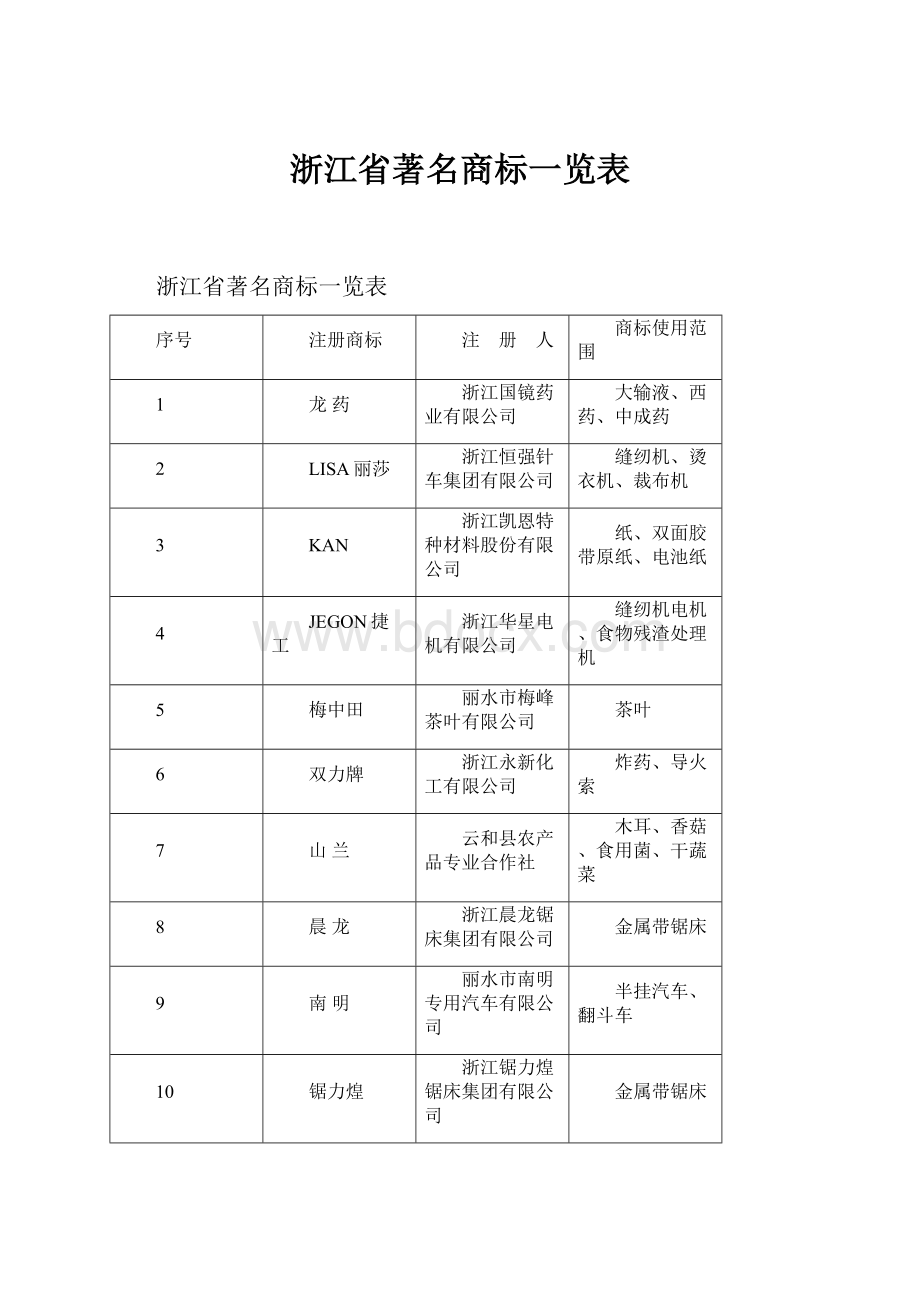 浙江省著名商标一览表.docx