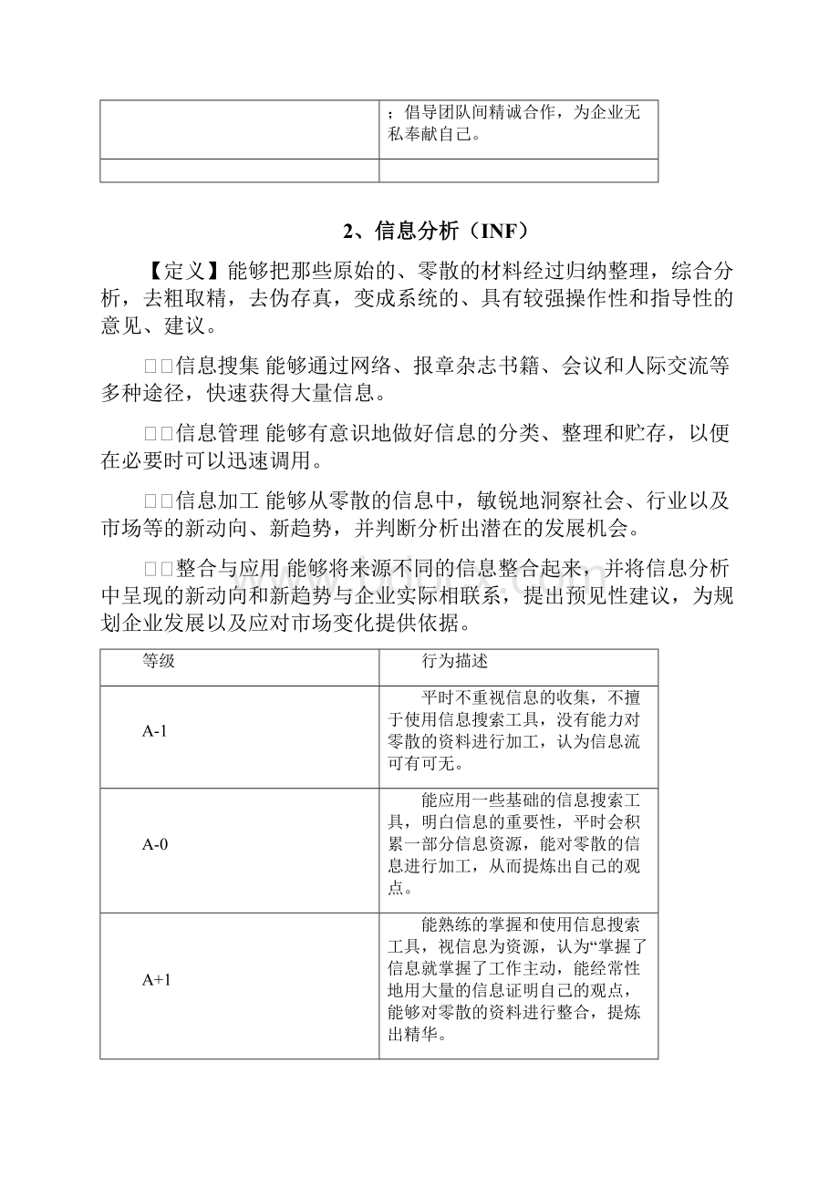 胜任素质词典全.docx_第3页