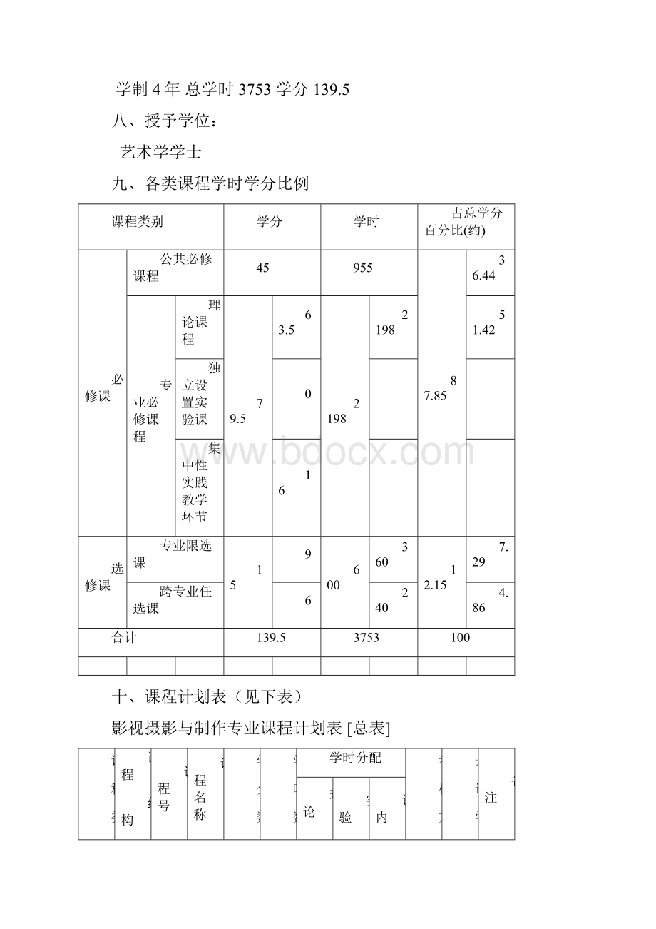 最新影视摄影与制作人才培养方案.docx_第3页