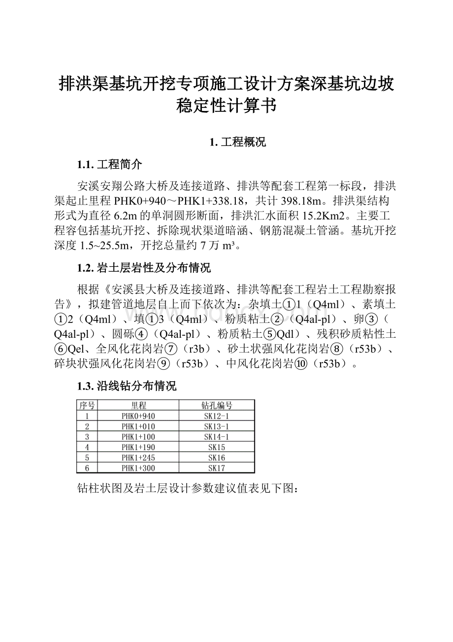 排洪渠基坑开挖专项施工设计方案深基坑边坡稳定性计算书.docx_第1页