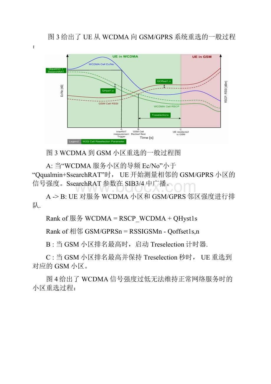 WCDMA与GSMGPRS系统间互操作参数设 置.docx_第3页