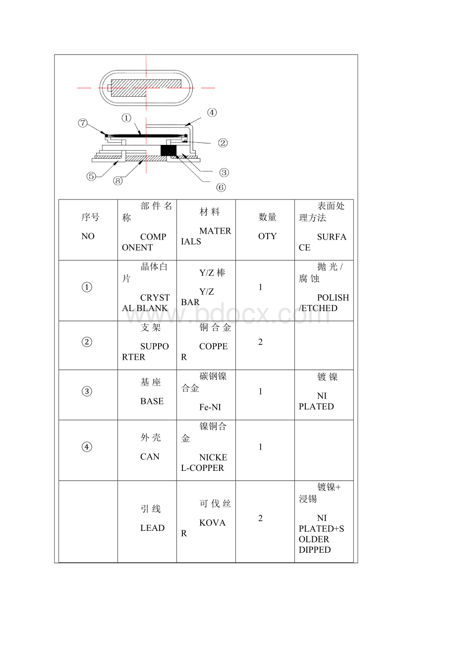 日本大真空晶振.docx_第3页