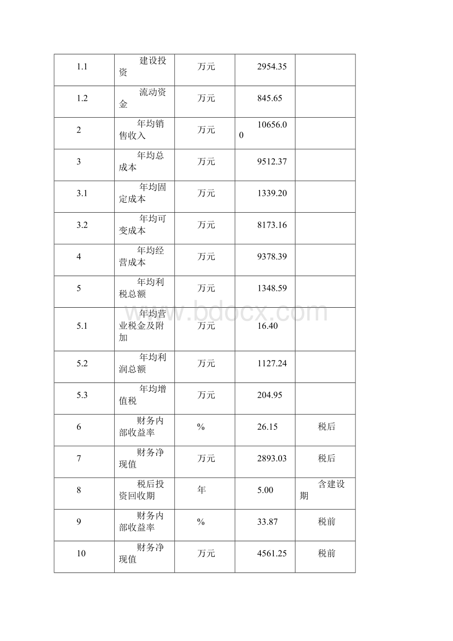 干粉砂浆及EPS聚苯乙烯保温板生产线项目建设可行性研究报告.docx_第3页