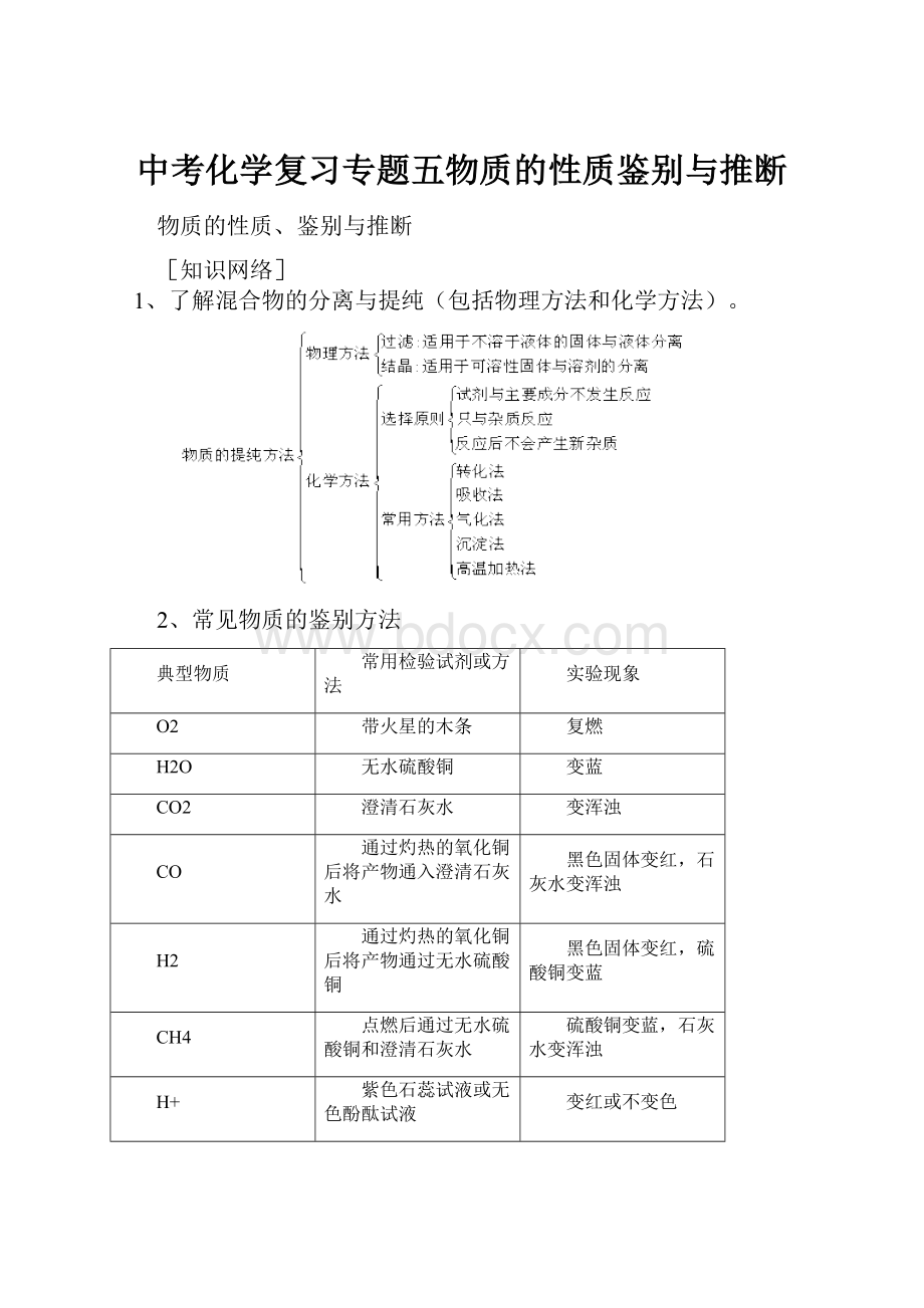 中考化学复习专题五物质的性质鉴别与推断.docx_第1页