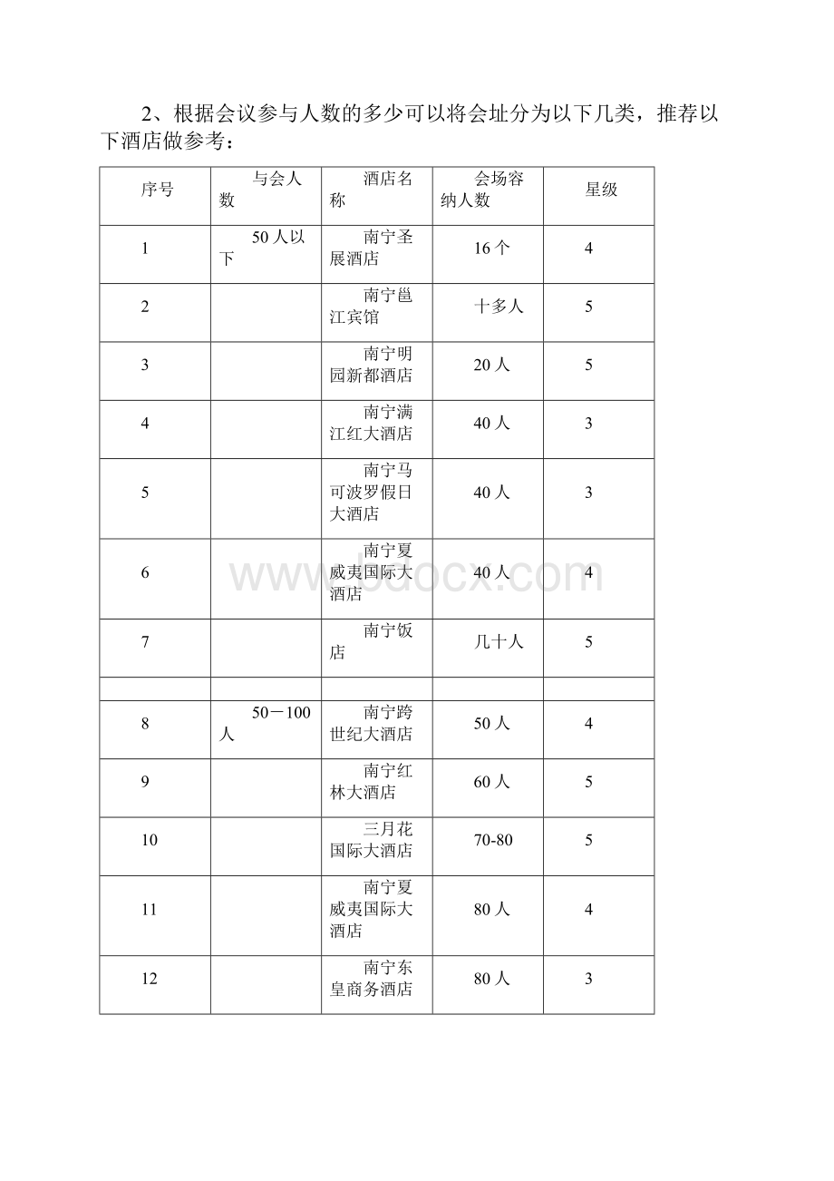 房产中介商机座谈会策划及实施方案.docx_第2页