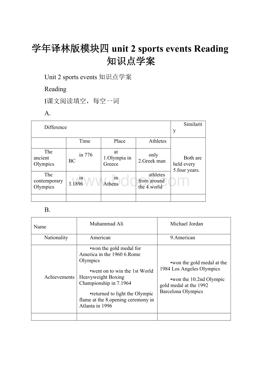 学年译林版模块四 unit 2 sports events Reading知识点学案.docx_第1页