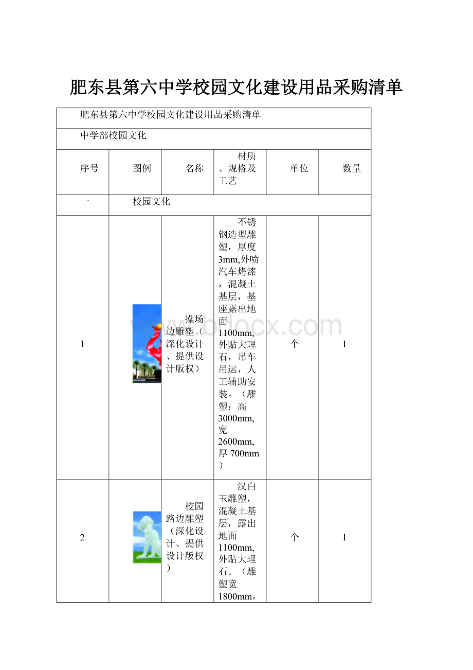 肥东县第六中学校园文化建设用品采购清单.docx_第1页