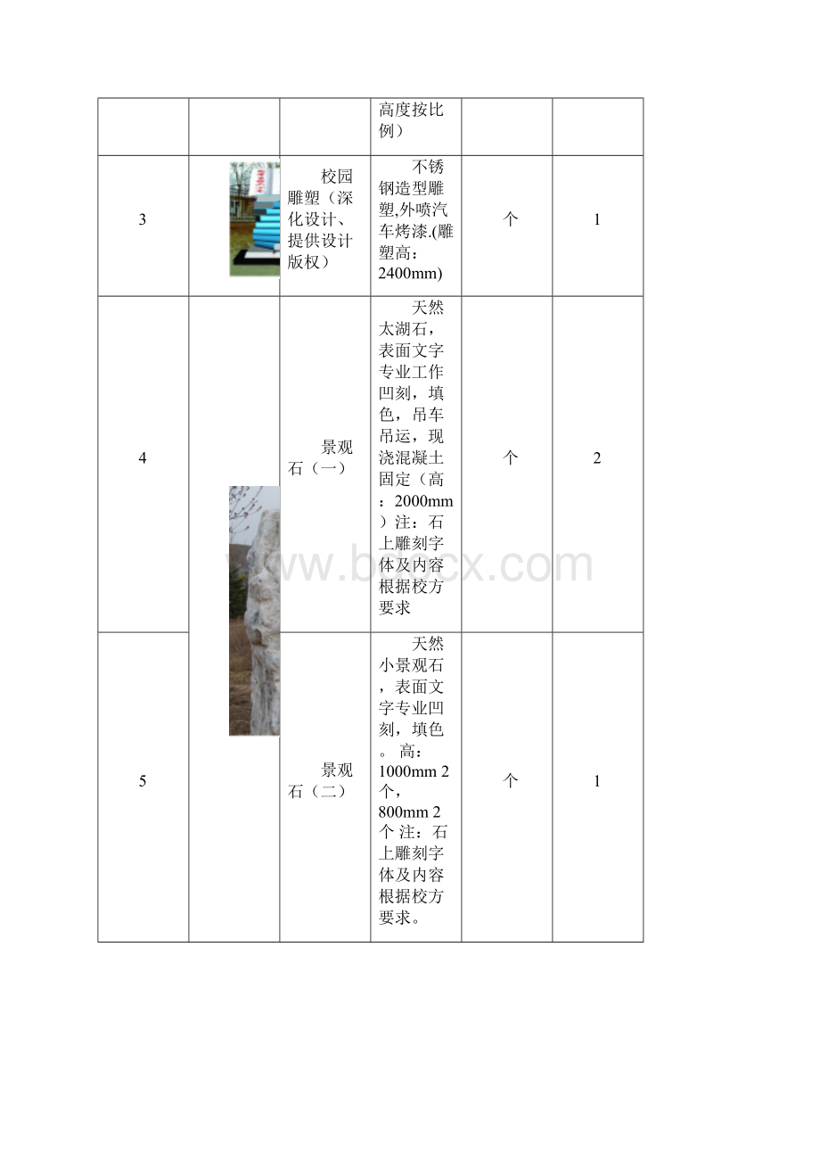 肥东县第六中学校园文化建设用品采购清单.docx_第2页