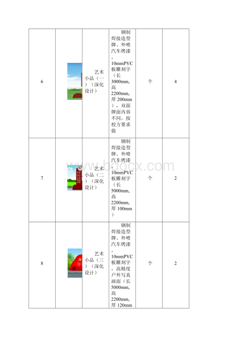 肥东县第六中学校园文化建设用品采购清单.docx_第3页