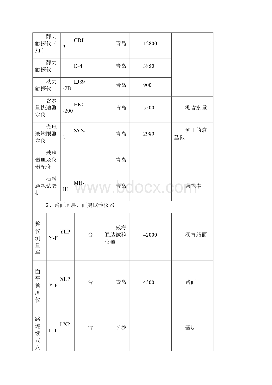 试验检测仪器表.docx_第3页