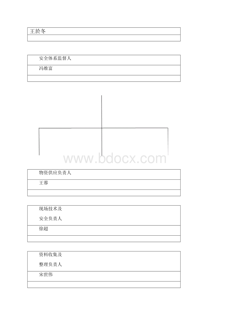 电力工程架空线施工组织设计.docx_第3页