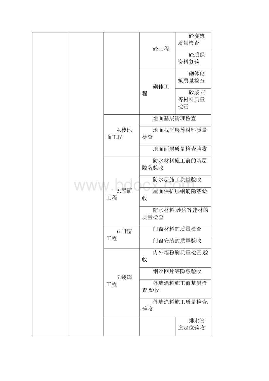 监理工作范围工作职责工作要求.docx_第3页