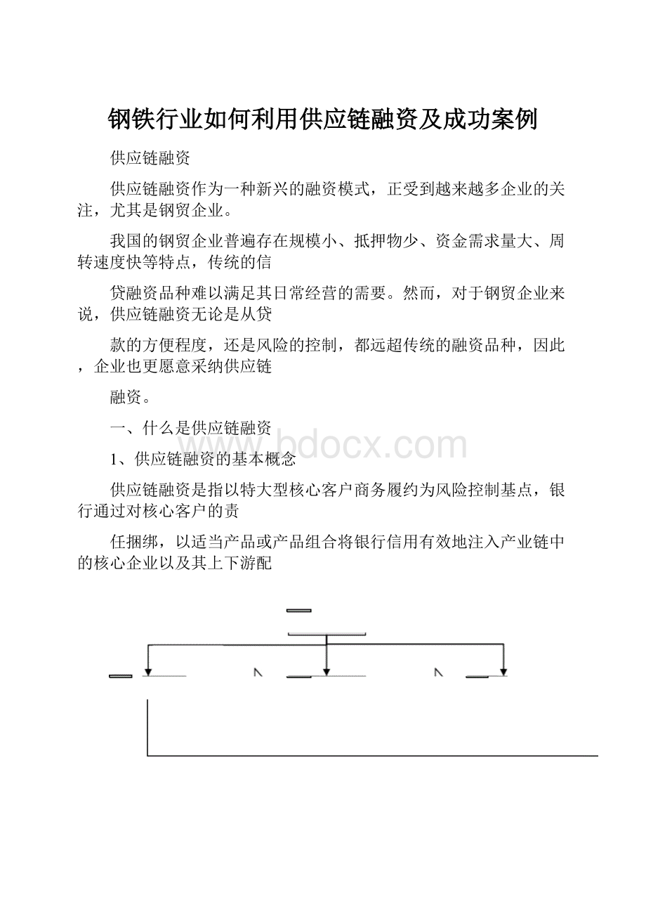 钢铁行业如何利用供应链融资及成功案例.docx_第1页