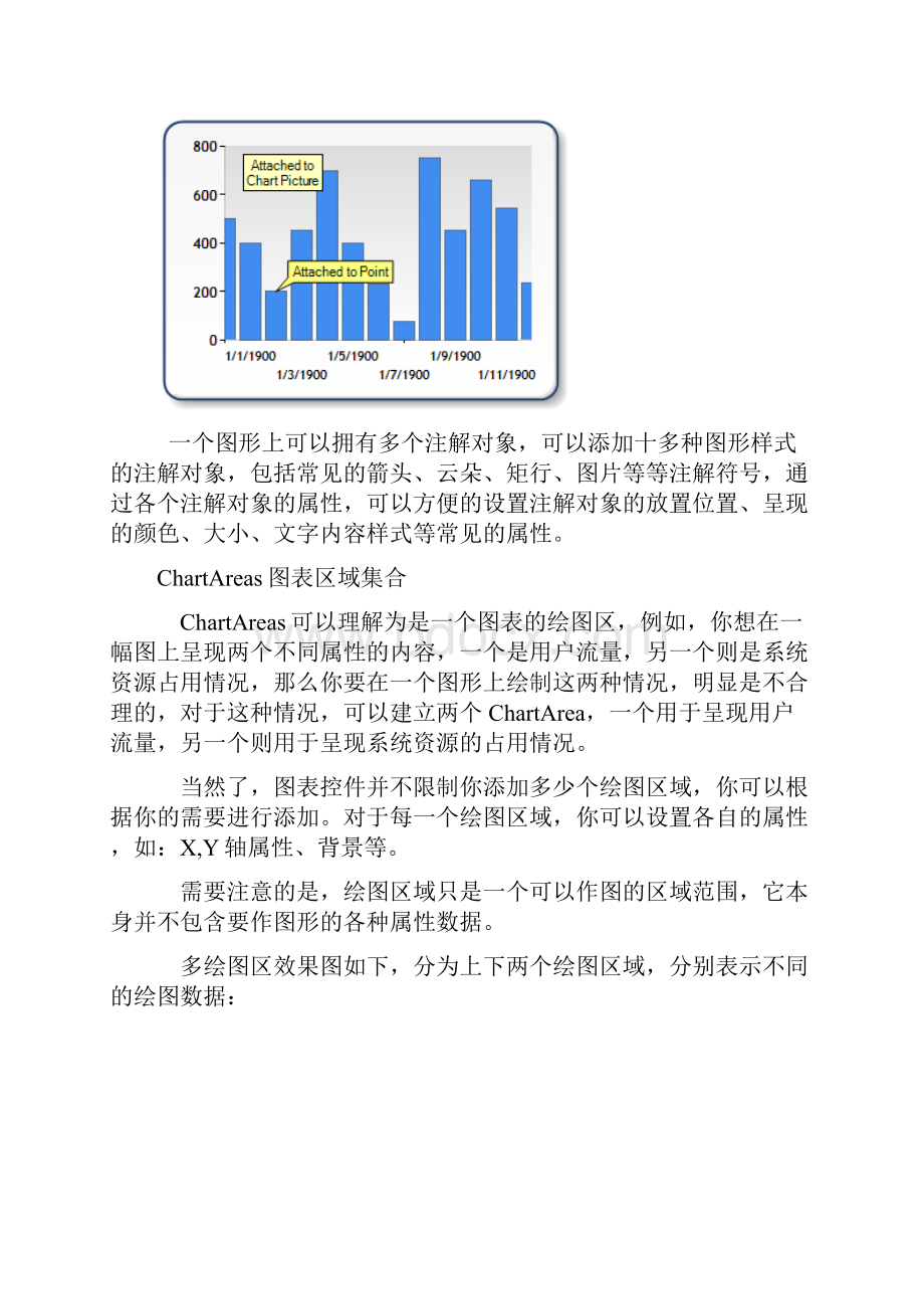 MsChart控件使用规范指南规范NET35doc.docx_第3页