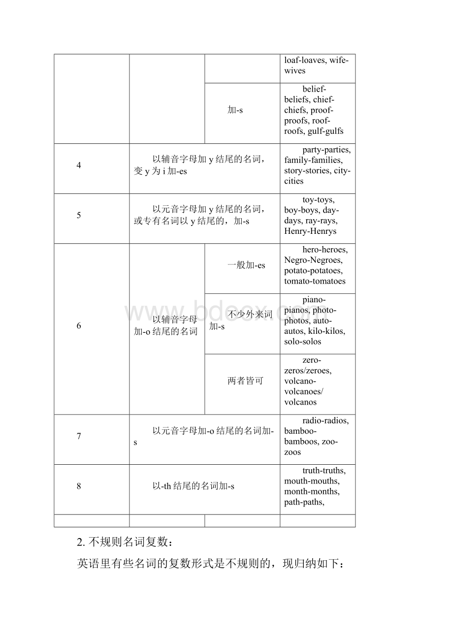 英语学科教师业务学习材料.docx_第2页