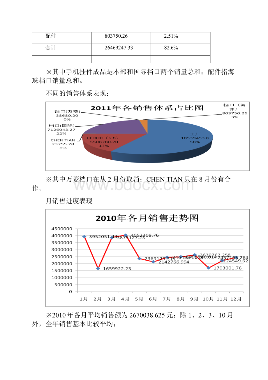 饰品年度营销方案doc.docx_第3页