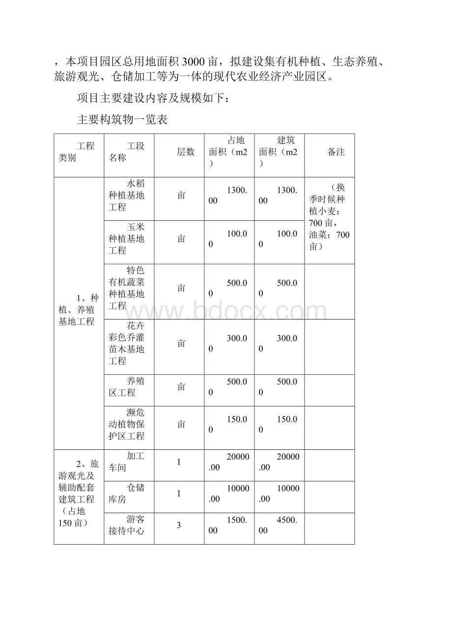 富硒农业产业园建设项目可行性研究报告.docx_第3页