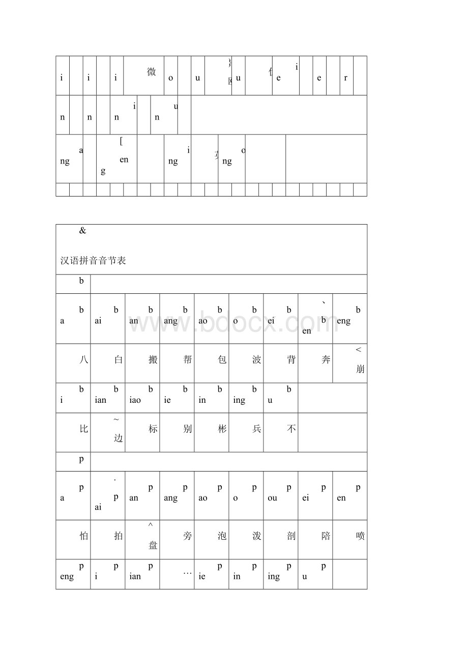 汉语拼音字母表及组合.docx_第2页