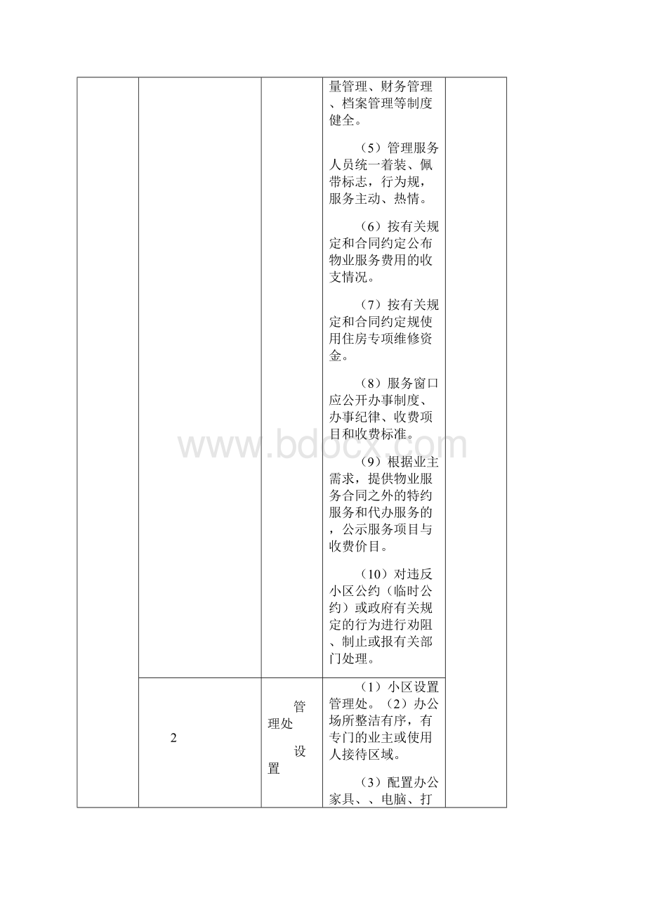 青岛市住宅物业服务分等收费实用标准.docx_第2页