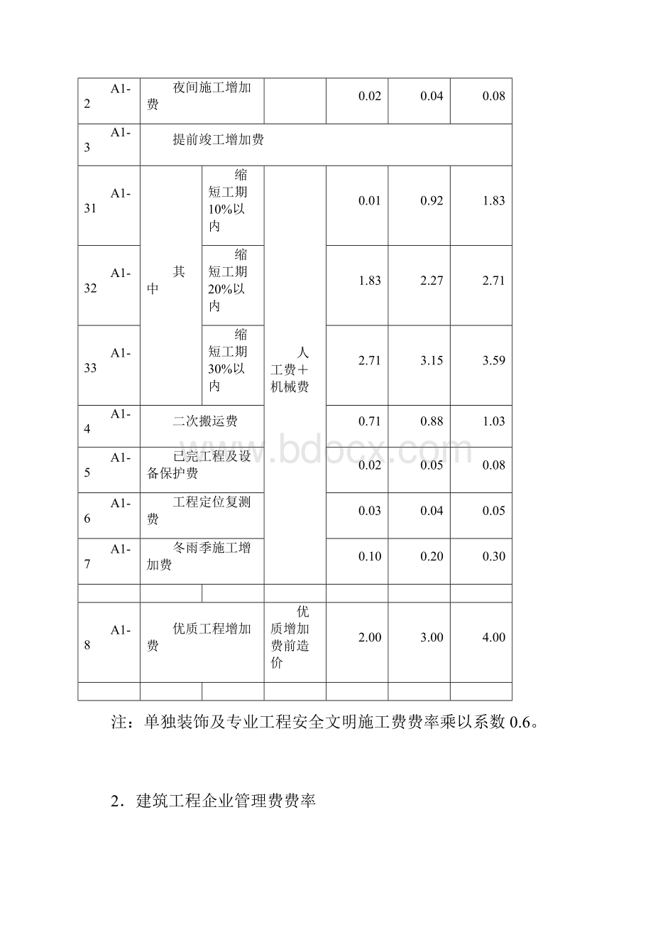 建筑工程施工取费费率.docx_第2页