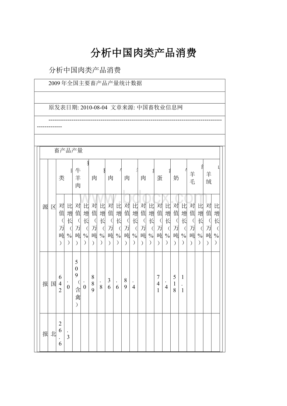 分析中国肉类产品消费.docx