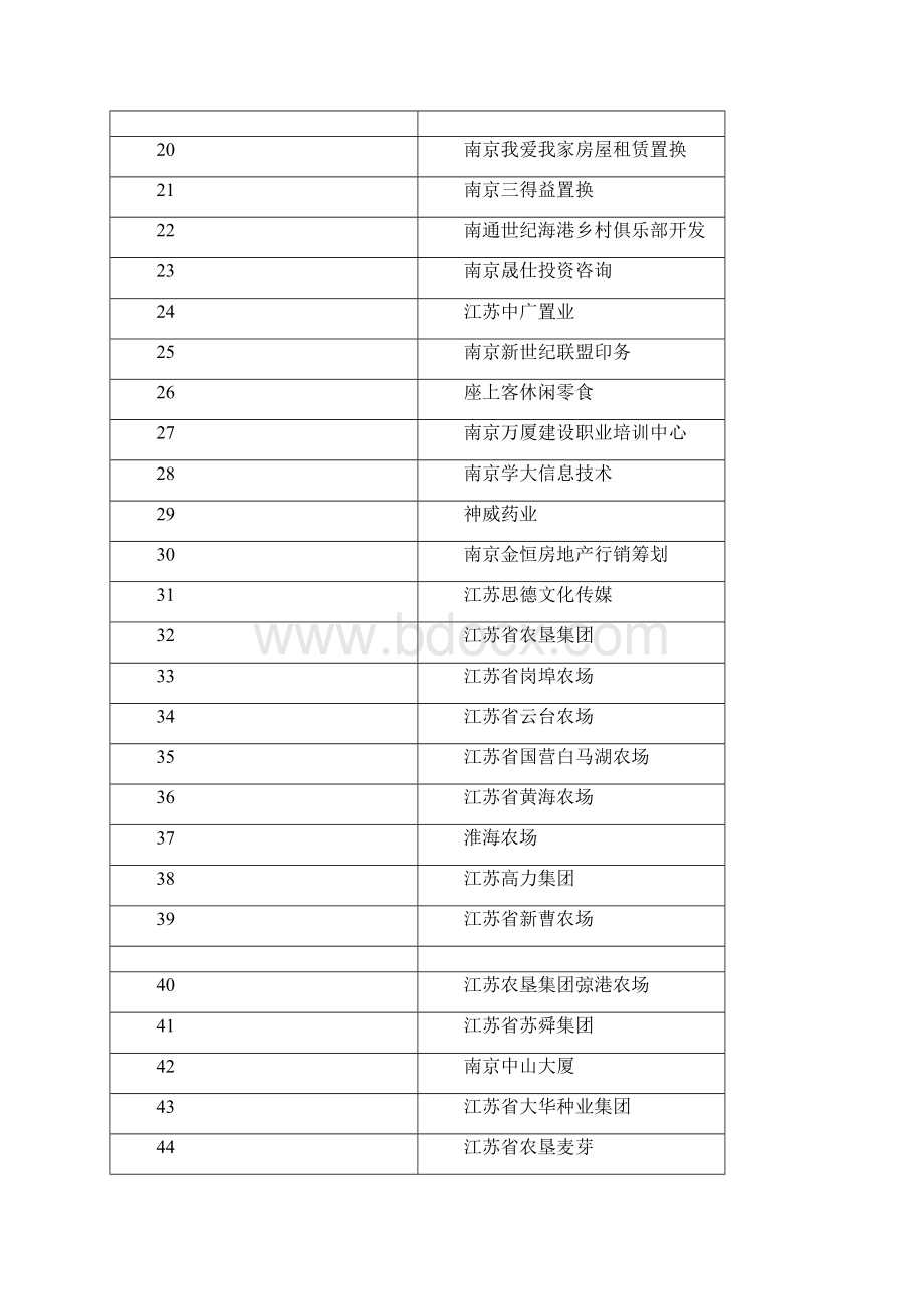 Get清风南京财经大学秋季校园招聘会招聘单位列表.docx_第2页