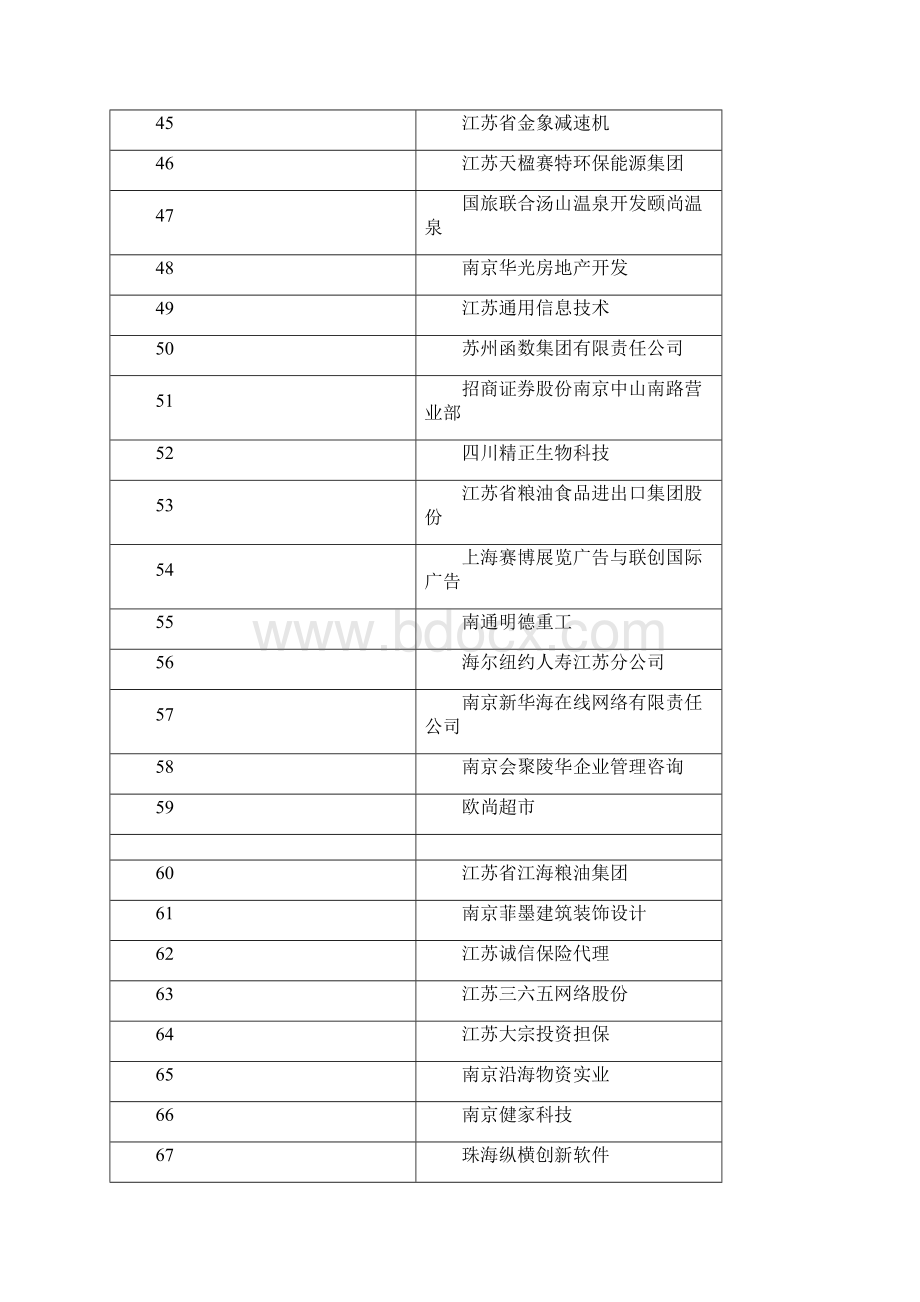 Get清风南京财经大学秋季校园招聘会招聘单位列表.docx_第3页