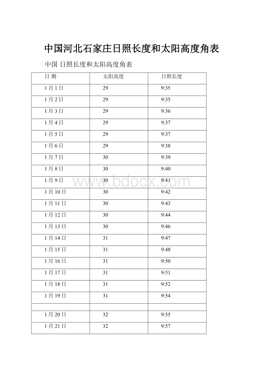 中国河北石家庄日照长度和太阳高度角表.docx