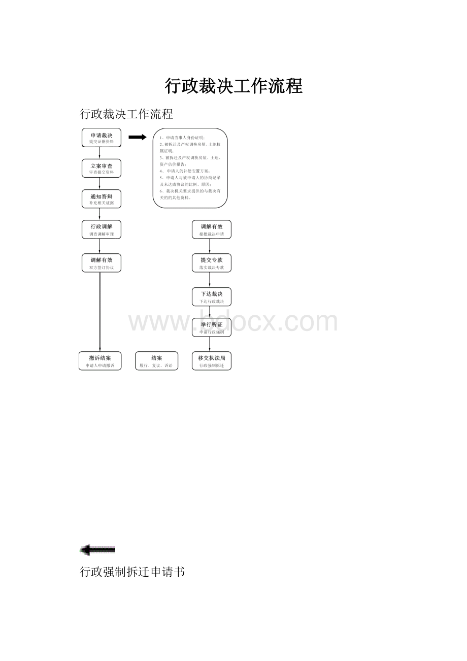 行政裁决工作流程.docx