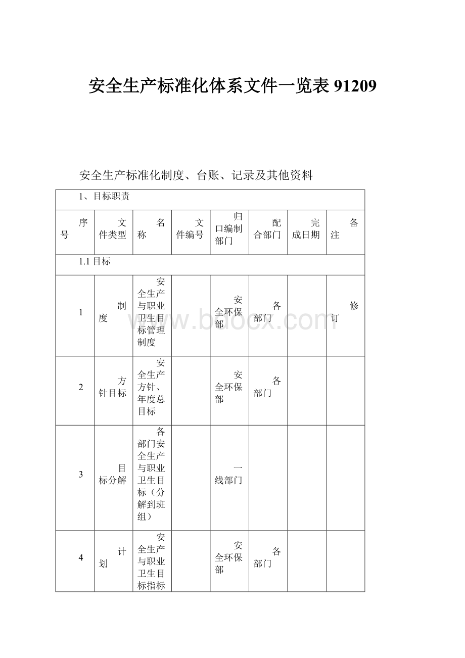 安全生产标准化体系文件一览表91209.docx_第1页