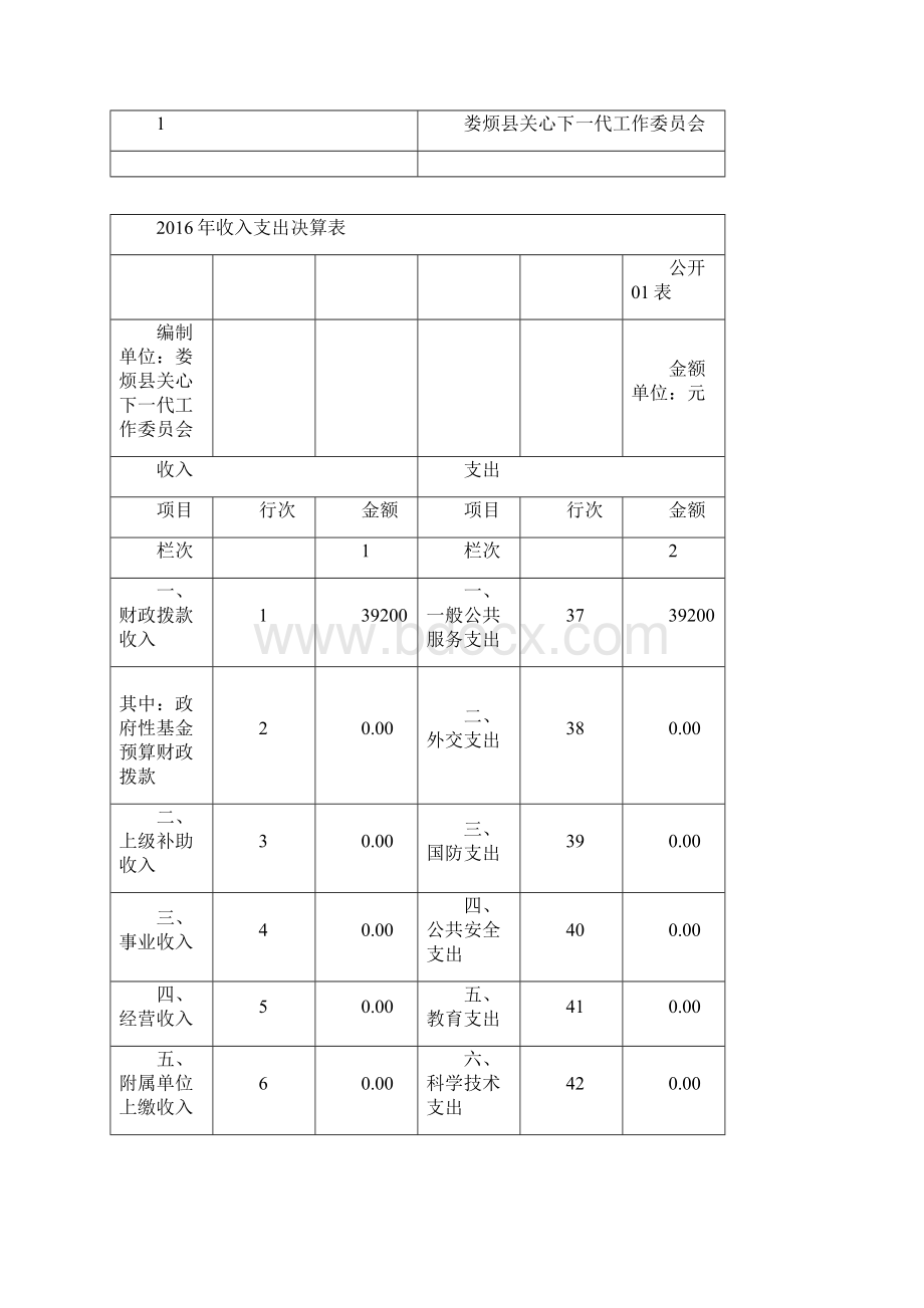 决算及预算公开情况表.docx_第2页