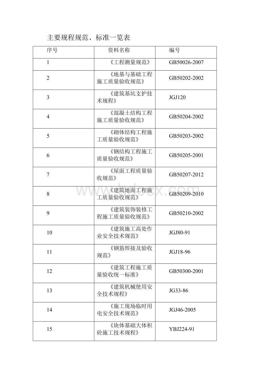 建筑钢结构厂房施工组织设计#河南#钢结构制作.docx_第2页