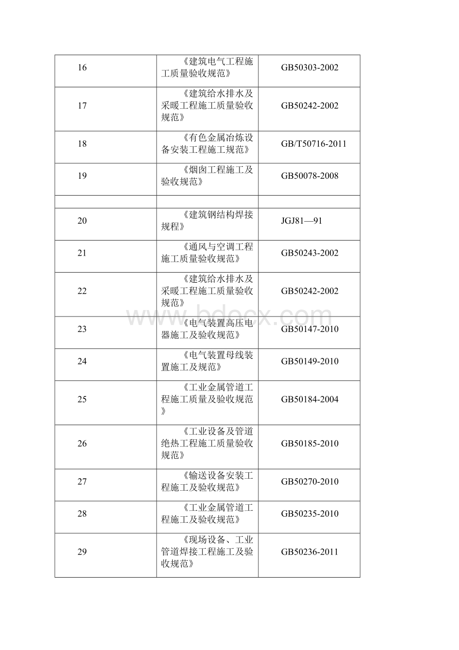 建筑钢结构厂房施工组织设计#河南#钢结构制作.docx_第3页