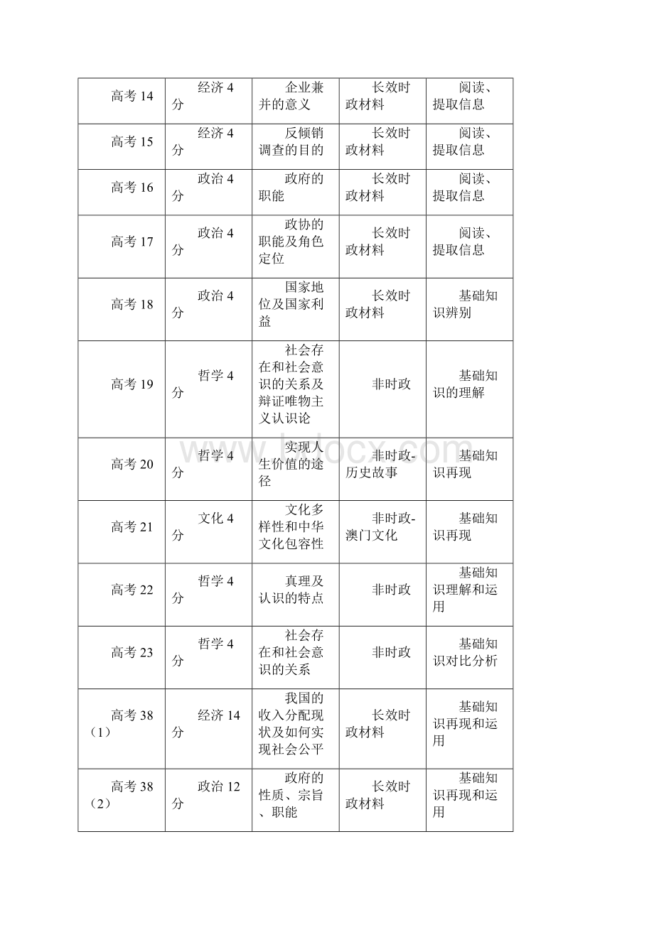 把握命题规律 运用信息平台 争创高考佳绩.docx_第2页