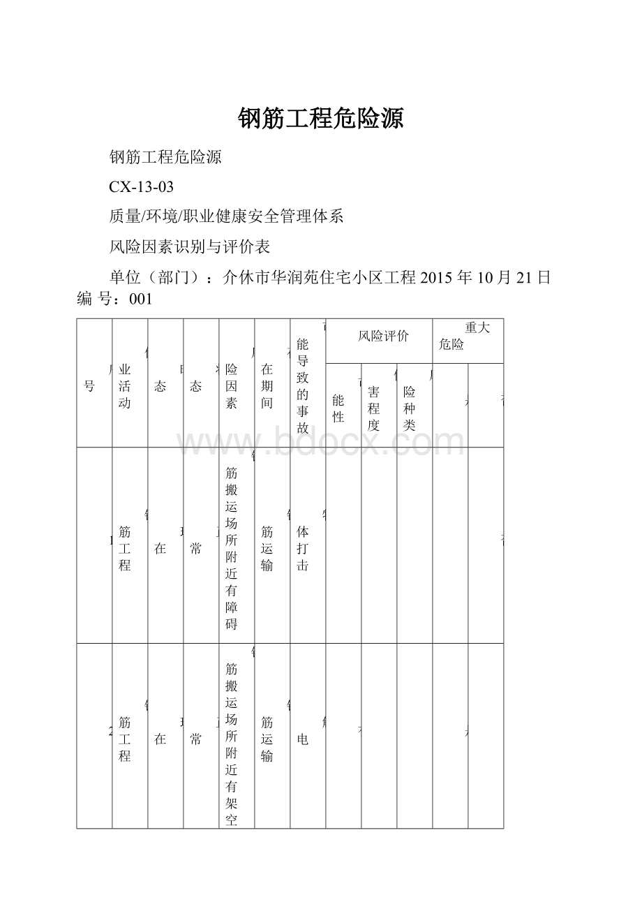 钢筋工程危险源.docx