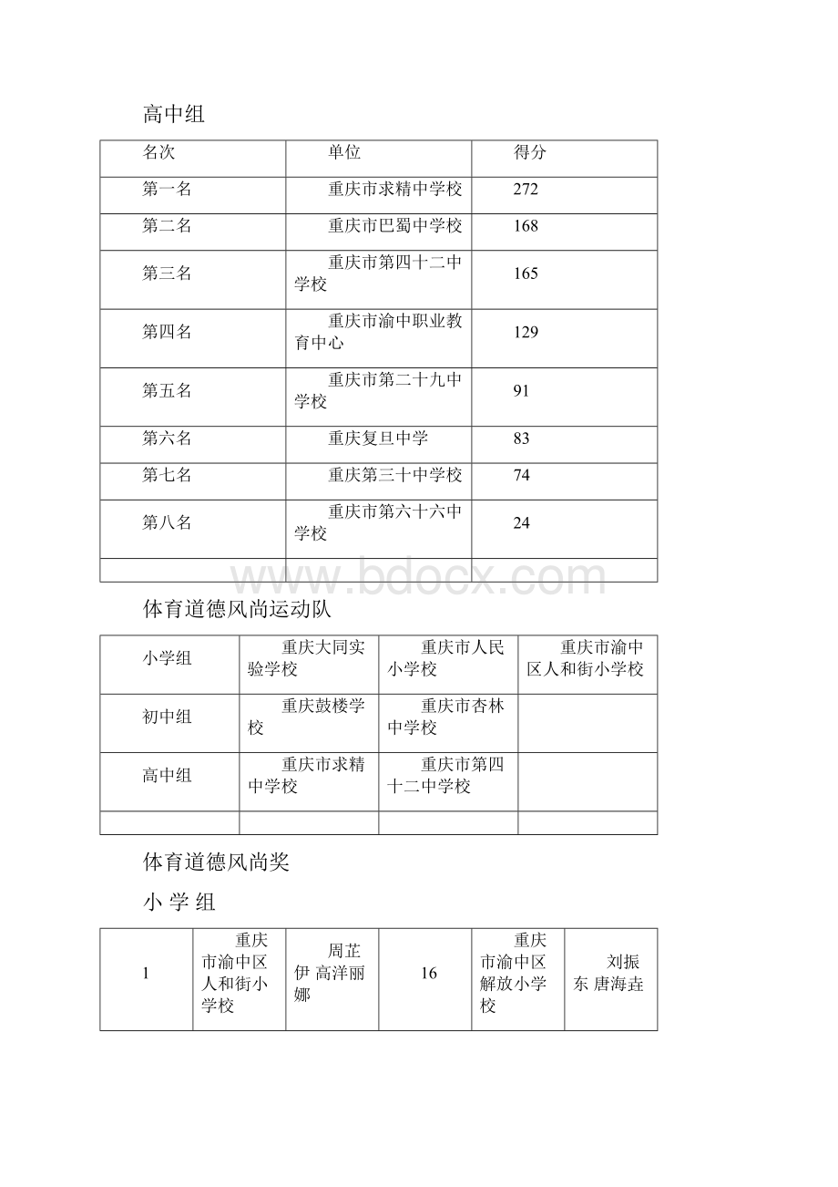 重庆渝中区第四十五届中小学生田径运动会.docx_第2页