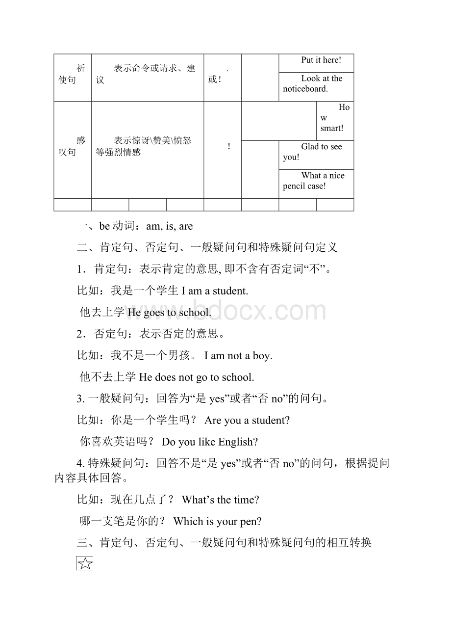 英语肯定句否定句一般疑问句和特殊疑问句的讲解与练习汇编.docx_第2页