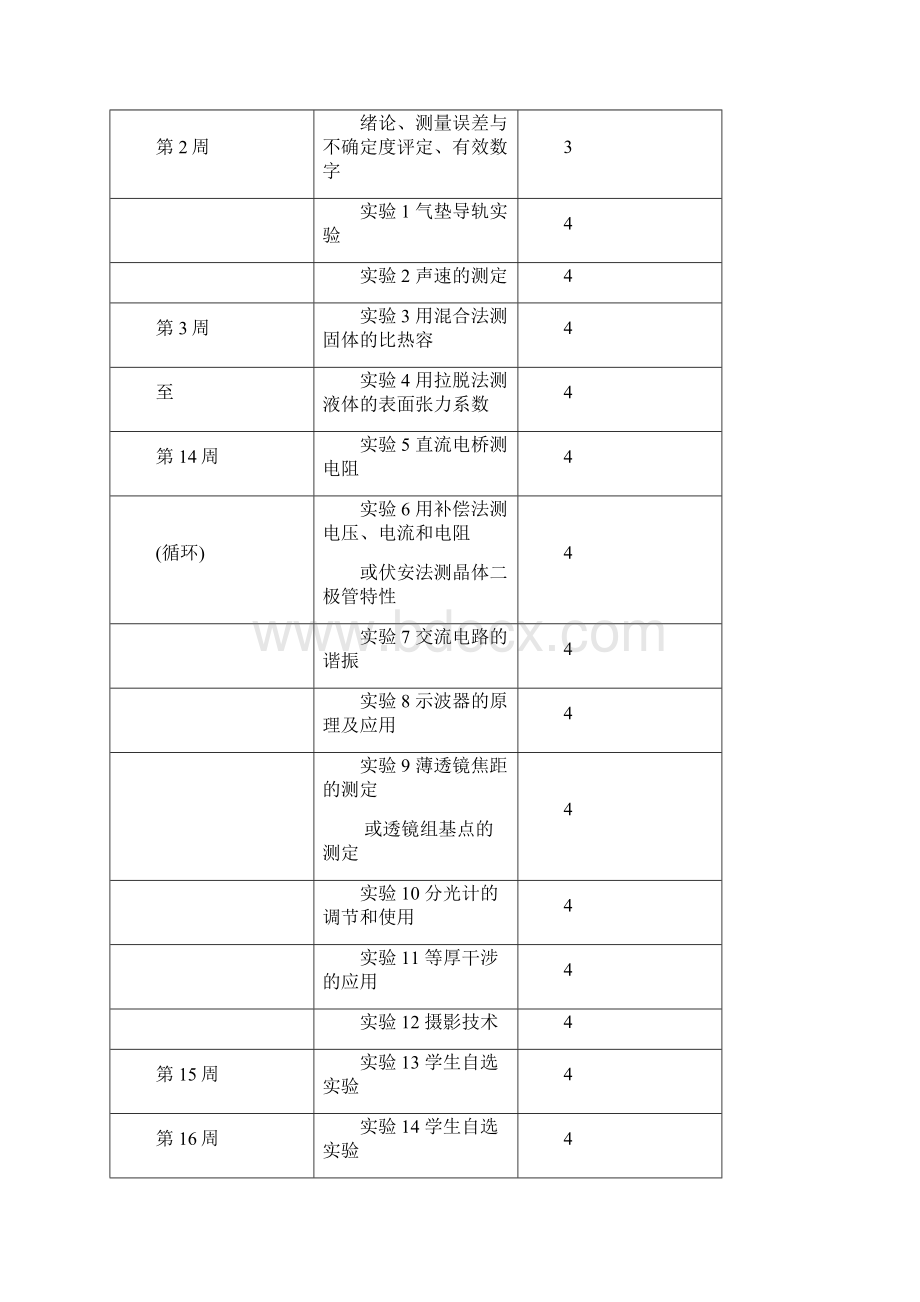 普通物理实验教学大纲.docx_第3页