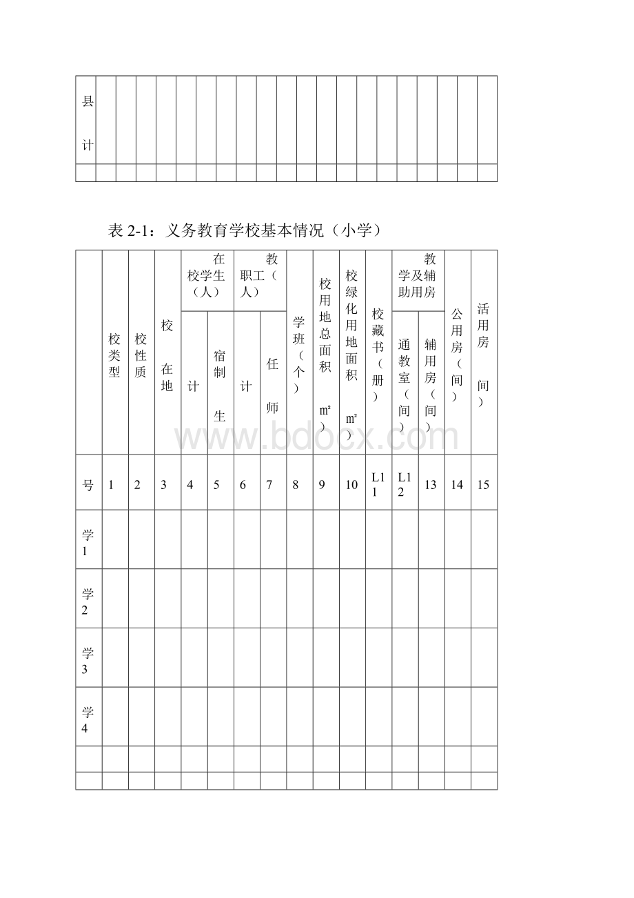 湖北省县域义务教育均衡发展督导评估表.docx_第2页