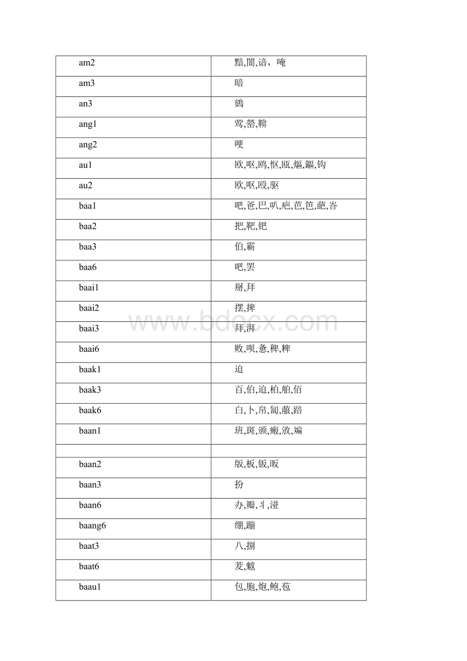 粤语全部汉的发音表.docx_第2页